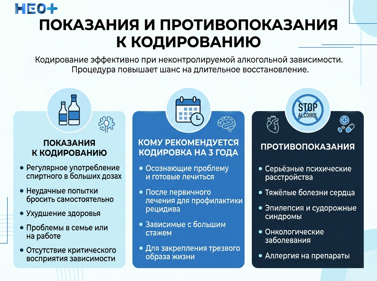 Показания и противопоказания для кодирования на 3 года инфографика